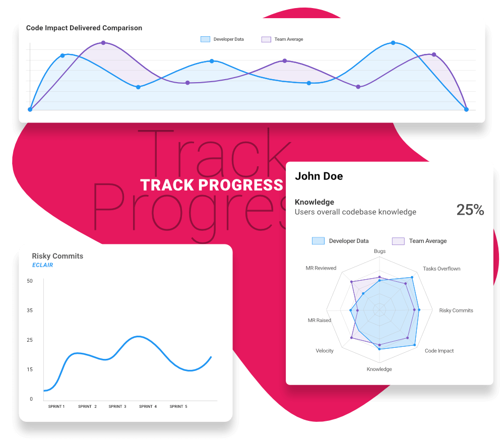 Track your progress constantly