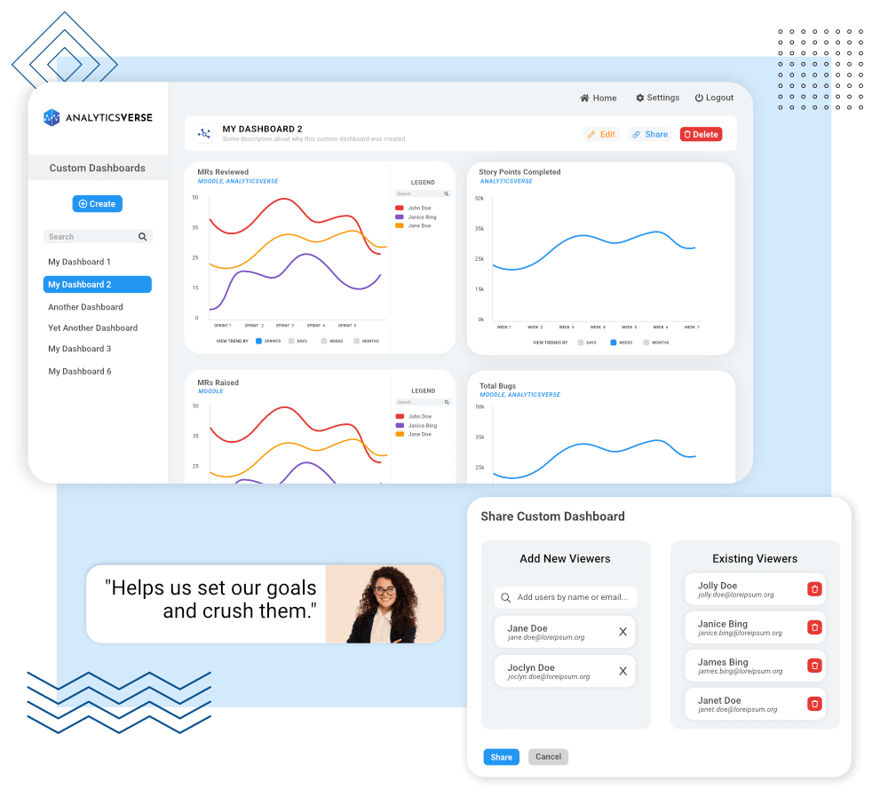 Share dashboards across the team
