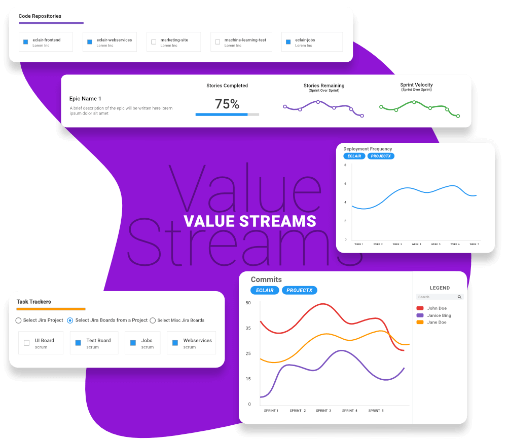 Manage multiple value streams better