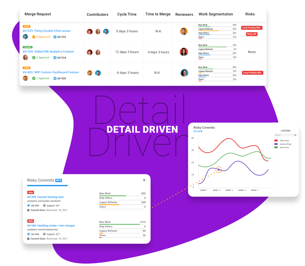 Detailed and contextual reports