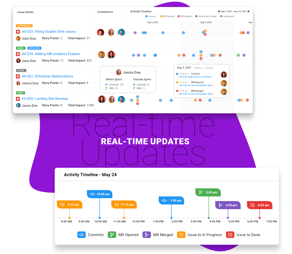 Real-time project updates