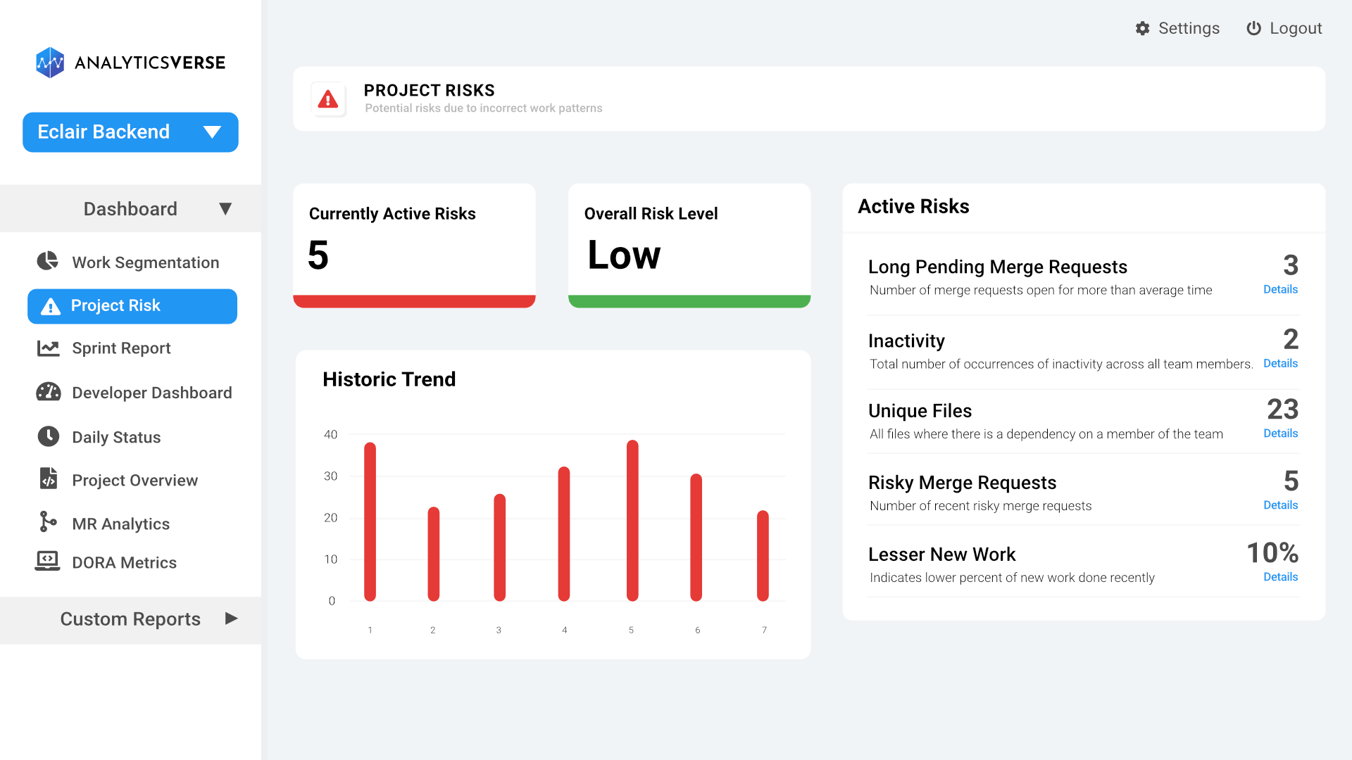 Project risks dashboard