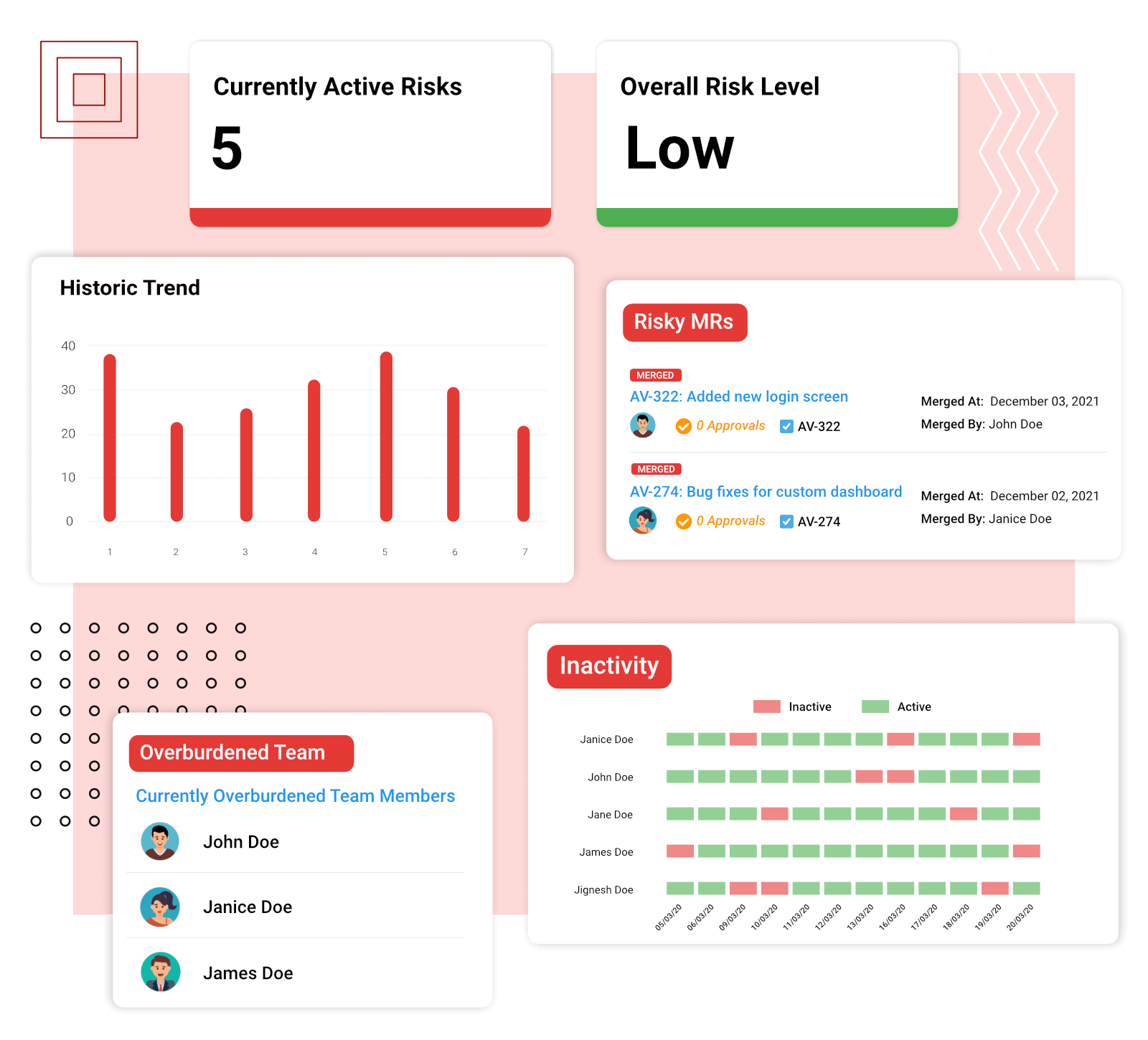 Project risk dashboard